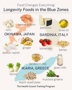 Food Change, Longevity Diet, Med Diet, Integrative Nutrition, Blue Zone