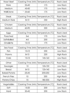 the different types of grills that are available for each type of cookout area