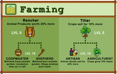 an old computer screen showing farming and farming