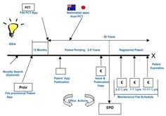 an image of a diagram showing how to use the appliance for home improvement