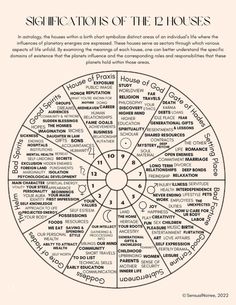 a wheel diagram with the words in different languages, including numbers and letters on it