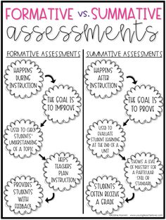 two different types of formative writing for students to use in the classroom, with text and