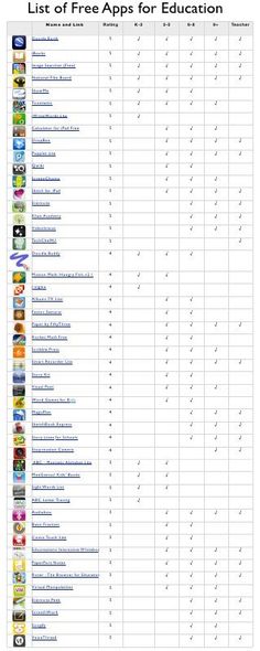 the list of free apps for education is shown in this screenshote image, which shows