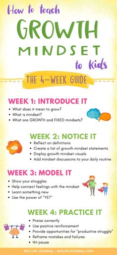 the growth minds guide for kids is shown in this poster, which includes information about how to