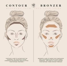 What’s the difference between contour and bronzer? ⇢ The biggest, easiest to remember difference is that bronzer adds warmth to areas where the sun naturally hits your face, while contour creates depth and dimension. Think: bronzer = sun 🌞 contour = shadow How you use them depends on what you’re wanting. SEINTs bronzers offer a sheer application for a diffused look, while our contours provided targeted definition for a chiseled appearance. Which do you prefer using for your makeup ro... Concealer And Bronzer Contouring, Makeup Tourtials For Beginners, Sculpted Face Makeup, Contour Substitute, Bronze Face Makeup, How To Do Bronzer Natural, How To Wear Contour, Round Face Bronzer, Where Do You Put Contour