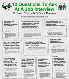 Questions To Ask Interviewer, Job Interview Prep, Job Interview Answers, Interview Questions To Ask, Interview Help, Job Interview Preparation, Job Interview Advice, Interview Answers