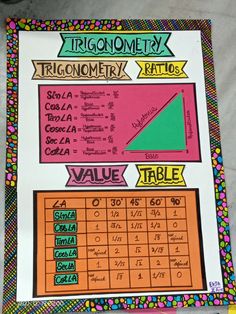 the trigonomey table is shown with numbers and times to go on it