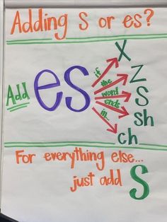 a white sign with writing on it that says, adding s or ess?