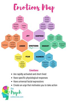 Basic Emotions, Emotion Regulation, Clinical Social Work, School Social Work, Mental Health Therapy, Mindfulness For Kids, Therapy Counseling