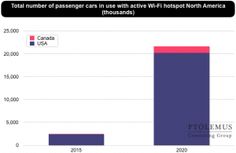 the number of passenger cars in area with active west north america has been steadily declining