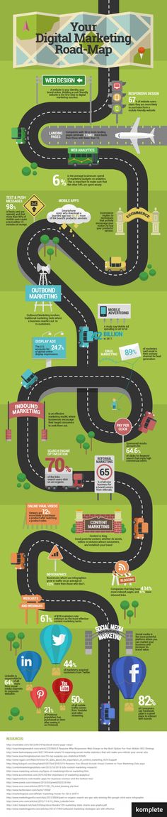 a road map with different types of roads