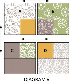 the diagram shows different patterns and colors