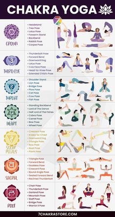 the chakra yoga poses and their meaningss are shown in this poster, which shows how