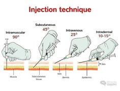 instructions on how to use an injector technique for injections and hand sanitizers