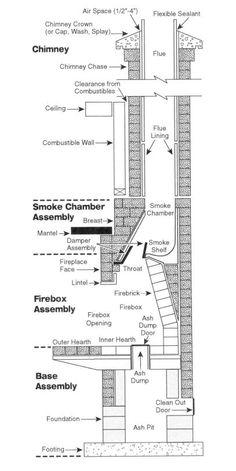 diagram of the steps leading up and down to the top of a building with various sections labeled