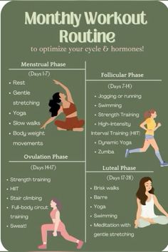 Workout Cycle Syncing, Luteal Phase Exercise, Follicular Phase Workout, Cycle Sinking, Cycle Syncing Workouts, Menstrual Cycling, Menstrual Cycle Workout, Luteal Phase Workout, Cycle Synching