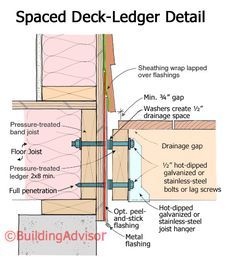 the diagram shows how to install an external deck