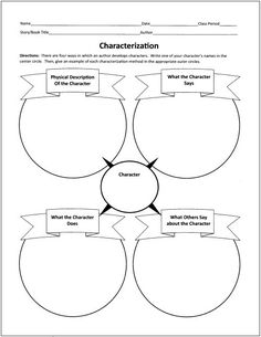 a graphic diagram with three circles labeled in the center and two arrows pointing to each other