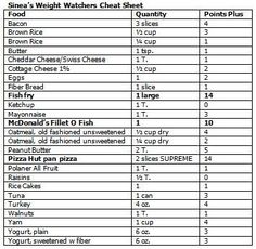 Weight Watchers Calculator, Healthy Decisions, Weight Watchers Points Plus, Ww Food