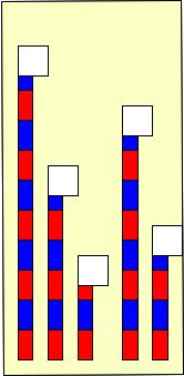 an image of a line graph with red, white and blue bars on it in the center