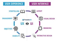 the ux user experience diagram