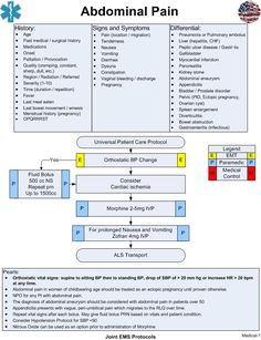 Abdominal Pain | Joint EMS Protocols Paramedic School, Nursing Information, Medicine Notes, Emergency Medical Technician, Medical Student Study, Nursing School Survival, Nursing School Studying, Medical Facts