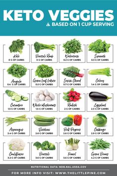 Vegetable Chart, Keto Veggies, Keto Vegetables, Keto Quiche, Resep Diet, Low Carb Vegetables