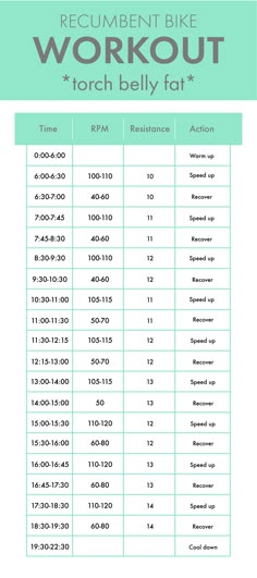 Cardio Machine Workout, Stairmaster Workout, Workout Morning, Blast Belly Fat, Cardio Machine, Rowing Workout, Recumbent Bike Workout