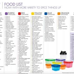 the food list is filled with different colored plastic bowls and containers, all labeled in rainbow colors