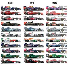 the evolution of formula cars is shown in this poster, which includes all different colors and sizes