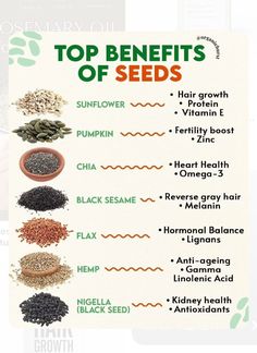 Seeds Benefits, Food Health Benefits, Healthy Seeds, Home Health Remedies, Herbs For Health, For Hair Growth, Healing Food, Good Health Tips, Natural Health Remedies