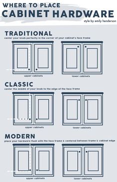 the different types of cabinet doors and their names are shown in this diagram, which shows how