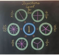 a chalk board with fractions equal to one in the center and numbers written on it