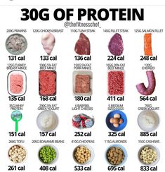 Protein Chart, 30g Of Protein, Food Calories List, Food Calorie Chart, Calorie Chart, 30 Grams Of Protein, Protein Food, Things To Eat, Reduce Appetite