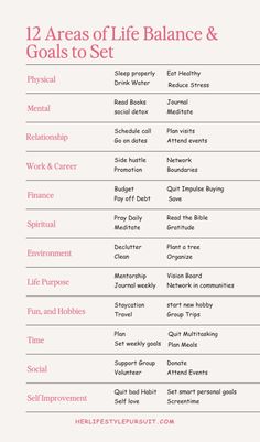 Looking to get your life together for balance? Here are 12 areas of life balance to set goals and 100 Goals ideas for self-improvement, all round wellbeing and personal growth.  Areas of life | Self care activities | Self improvement tips | | Wheel of life | Balance quotes  #12areasoflife #goalsetting Life Balance Quotes, Balance Quotes, Goals Ideas, Get Your Life Together, Areas Of Life, Wheel Of Life, Set Goals, Get Your Life