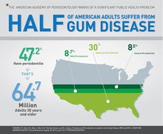 #dentistry Dentist Crafts, Teeth Health, Periodontal Disease, Dental Hygienist, Dental Hygiene, Cosmetic Dentistry