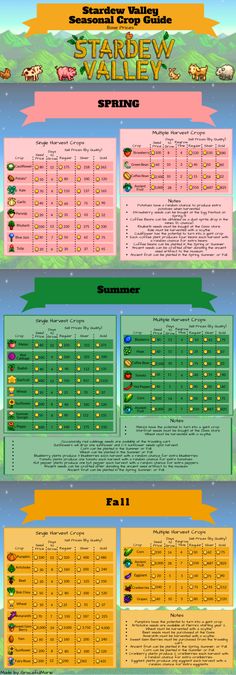 an info sheet showing the different types of boats in the water, and how they are used