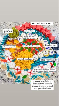 a plate with different types of food on it and some words describing what they are