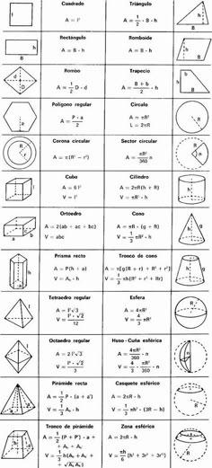 the diagrams for different shapes and sizes