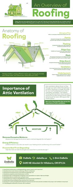 an overview of roofing info sheet