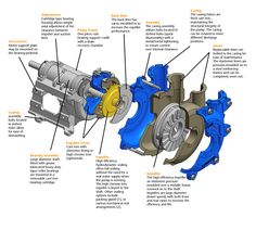 an image of the parts of a water pump