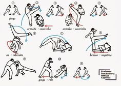 the basic instructions for how to do an acrobatic move in this drawing