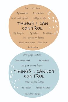 Circle of Control Mental Health Digital Print Counseling Wall Art, Art Therapist Office, Circle Of Control, I Can Control, Therapist Office Decor, Therapy Quotes, Therapist Office, Mental Health Facts, Art Therapist