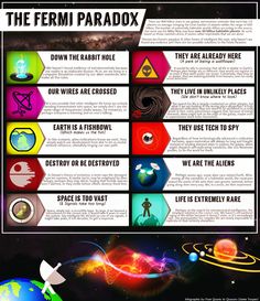 the fermii paradox info sheet