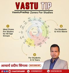 a man is standing in front of a poster with the words vastu tip