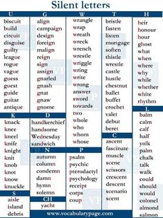 a table that has different types of words and numbers in each language, including the word silent