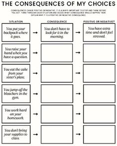 a graphic diagram with the words,'the consequents of my choices '