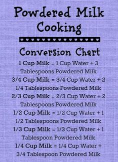 the ingredients to make homemade powdered milk cooking chart on a blue linen background with text overlay