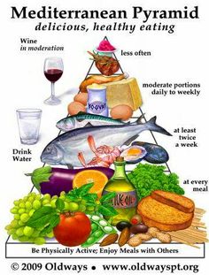 A handy guide to the Mediterranean Diet. #mediterranean #diet Mediterranean Diet Menu Plan, Mediterranean Diet Menu, Mediterranean Diet Plan