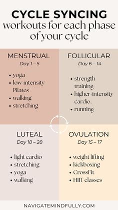 cycle syncing workouts Cycle Synching, Walking Cardio, Menstrual Cycle Phases, Ovulation Cycle, Foods To Balance Hormones, Hiit Class